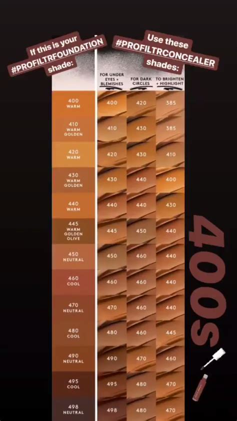 identification fenty foundation shades chart.